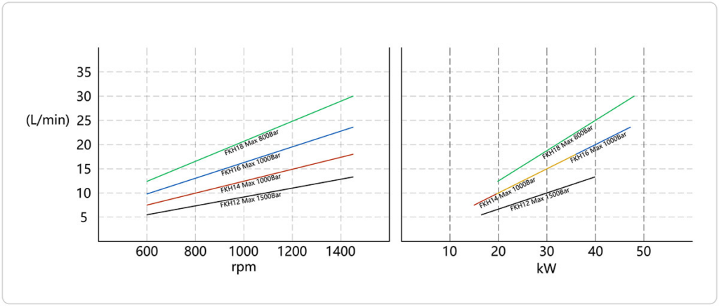 WJHT Seris Ultra high pressue pump（images 8）