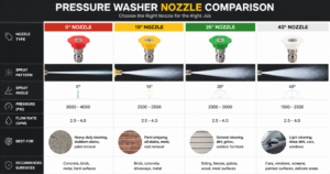 How To Use A Pressure Cleaner
