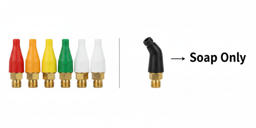 Comparison chart of nozzles of different colors