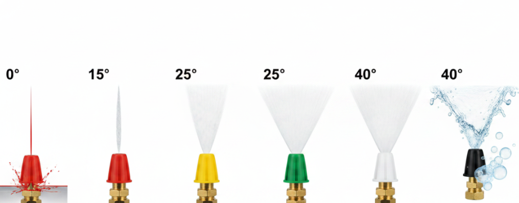 Nozzle Color Chart: Visualizing Spray Angles (0°, 15°, 25°, 40°, Soap Nozzle) and Safe Distances