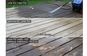 Best Pressure Washer 2026: Right PSI & Size...