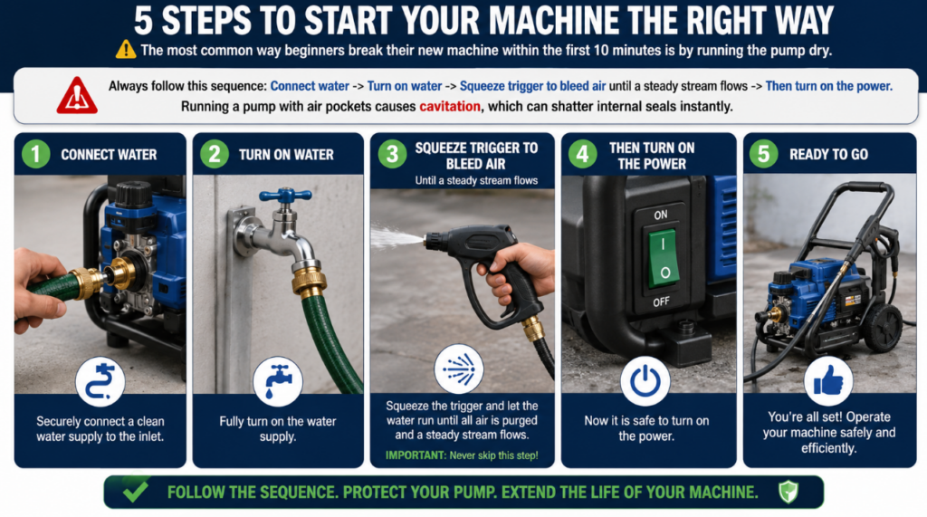 High-Pressure Washer: Beginner's Operating Steps