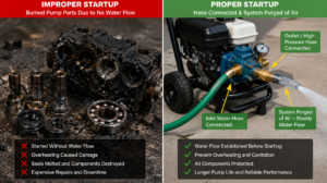 How To Start A Pressure Washer: 5 Fast & Sa...