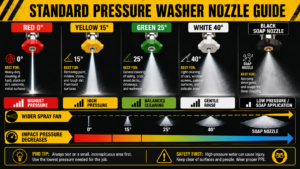 How to Adjust Power Washer Pressure in 3 Easy S...